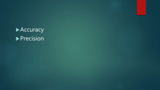 Accuracy
Precision
 