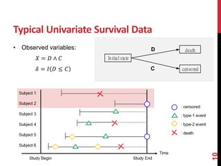 Statistical analysis for recurrent events data with multiple competing ...