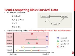 Statistical analysis for recurrent events data with multiple competing ...
