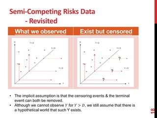 Statistical analysis for recurrent events data with multiple competing ...