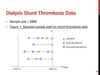Statistical analysis for recurrent events data with multiple competing ...