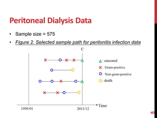 Statistical analysis for recurrent events data with multiple competing ...
