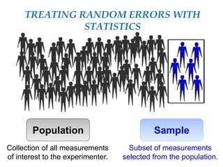 TREATING RANDOM ERRORS WITH
STATISTICS
Population
Collection of all measurements
of interest to the experimenter.
Sample
Subset of measurements
selected from the population.
 