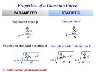 PARAMETER STATISTIC
Population mean µ Sample mean
Population standard deviation σ Sample standard deviation s
Properties of a Gaussian Curve
N – total number of measurements*
 