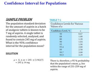Confidence Interval for Populations
SAMPLE PROBLEM
The population standard deviation
for the amount of aspirin in a batch
of analgesic tablets is known to be
7 mg of aspirin. A single tablet is
randomly selected, analyzed, and
found to contain 245 mg of aspirin.
What is the 95% confidence
interval for the population mean?
SOLUTION
𝜇 = 𝑋𝑖 ± 𝑧𝜎 = 245 ± 1.96 7
= 245 ± 14 mg
There is, therefore, a 95 % probability
that the population’s mean, , lies
within the range of 231-259 mg of
aspirin.
 