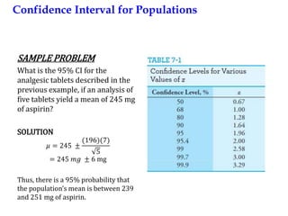 Confidence Interval for Populations
SAMPLE PROBLEM
What is the 95% CI for the
analgesic tablets described in the
previous example, if an analysis of
five tablets yield a mean of 245 mg
of aspirin?
SOLUTION
𝜇 = 245 ±
(196)(7)
5
= 245 𝑚𝑔 ± 6 mg
Thus, there is a 95% probability that
the population’s mean is between 239
and 251 mg of aspirin.
 
