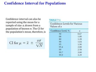 Confidence Interval for Populations
Confidence interval can also be
reported using the mean for a
sample of size n, drawn from a
population of known . The CI for
the population’s mean, therefore, is
 