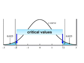 critical values
 