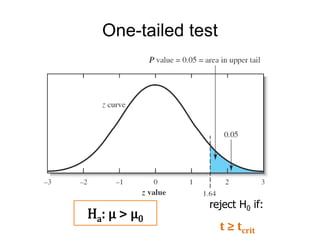One-tailed test
Ha: µ > µ0
reject H0 if:
t ≥ tcrit
 