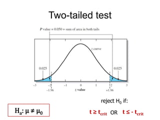Two-tailed test
Ha: µ ≠ µ0
reject H0 if:
t ≥ tcrit t ≤ - tcritOR
 