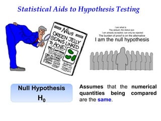 Statistical Aids to Hypothesis Testing
Null Hypothesis
H0
Assumes that the numerical
quantities being compared
are the same.
 