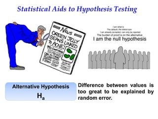 Alternative Hypothesis
Ha
Difference between values is
too great to be explained by
random error.
Statistical Aids to Hypothesis Testing
 