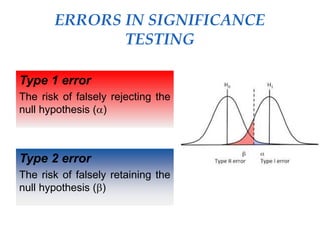 ERRORS IN SIGNIFICANCE
TESTING
Type 1 error
The risk of falsely rejecting the
null hypothesis ()
Type 2 error
The risk of falsely retaining the
null hypothesis ()
 