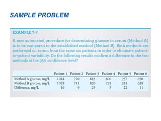SAMPLE PROBLEM
 
