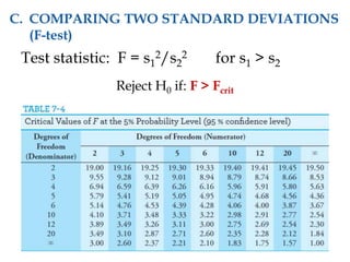 Test statistic: F = s1
2/s2
2 for s1 > s2
Reject H0 if: F > Fcrit
C. COMPARING TWO STANDARD DEVIATIONS
(F-test)
 