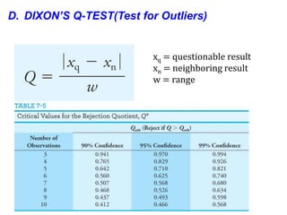xq = questionable result
xn = neighboring result
w = range
D. DIXON’S Q-TEST(Test for Outliers)
 