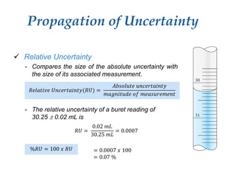 Propagation of Uncertainty
 Relative Uncertainty
- Compares the size of the absolute uncertainty with
the size of its associated measurement.
- The relative uncertainty of a buret reading of
30.25  0.02 mL is
𝑅𝑒𝑙𝑎𝑡𝑖𝑣𝑒 𝑈𝑛𝑐𝑒𝑟𝑡𝑎𝑖𝑛𝑡𝑦(𝑅𝑈) =
𝐴𝑏𝑠𝑜𝑙𝑢𝑡𝑒 𝑢𝑛𝑐𝑒𝑟𝑡𝑎𝑖𝑛𝑡𝑦
𝑚𝑎𝑔𝑛𝑖𝑡𝑢𝑑𝑒 𝑜𝑓 𝑚𝑒𝑎𝑠𝑢𝑟𝑒𝑚𝑒𝑛𝑡
𝑅𝑈 =
0.02 𝑚𝐿
30.25 𝑚𝐿
= 0.0007
%𝑅𝑈 = 100 𝑥 𝑅𝑈 = 0.0007 𝑥 100
= 0.07 %
 