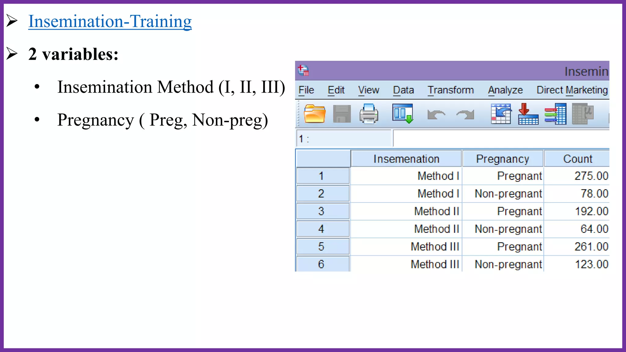  Insemination-Training
 2 variables:
• Insemination Method (I, II, III)
• Pregnancy ( Preg, Non-preg)
 
