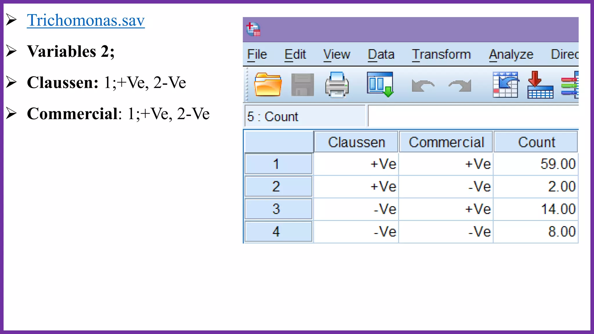  Trichomonas.sav
 Variables 2;
 Claussen: 1;+Ve, 2-Ve
 Commercial: 1;+Ve, 2-Ve
 