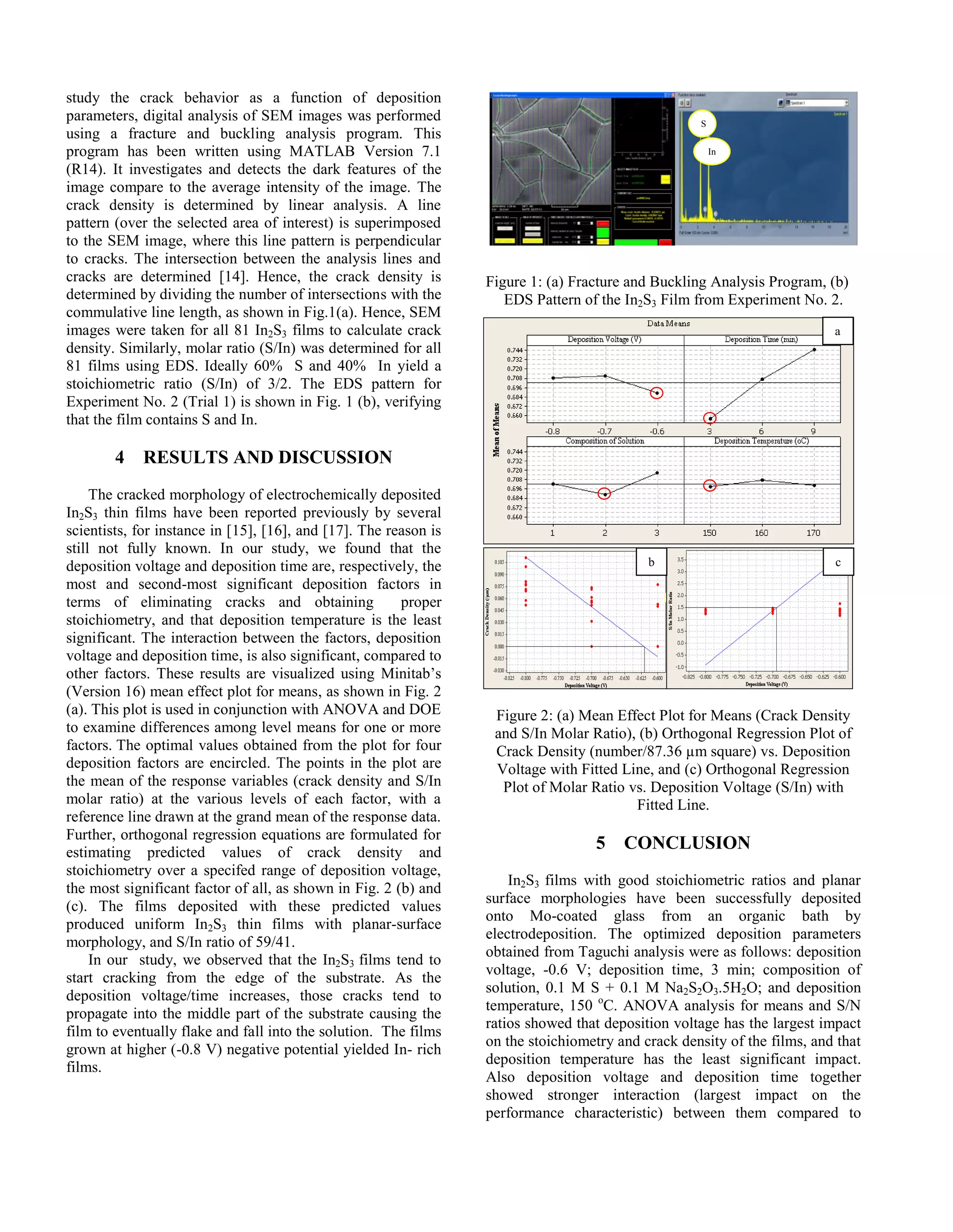 study the crack behavior as a function of deposition
parameters, digital analysis of SEM images was performed
using a fracture and buckling analysis program. This
program has been written using MATLAB Version 7.1
(R14). It investigates and detects the dark features of the
image compare to the average intensity of the image. The
crack density is determined by linear analysis. A line
pattern (over the selected area of interest) is superimposed
to the SEM image, where this line pattern is perpendicular
to cracks. The intersection between the analysis lines and
cracks are determined [14]. Hence, the crack density is
determined by dividing the number of intersections with the
commulative line length, as shown in Fig.1(a). Hence, SEM
images were taken for all 81 In2S3 films to calculate crack
density. Similarly, molar ratio (S/In) was determined for all
81 films using EDS. Ideally 60% S and 40% In yield a
stoichiometric ratio (S/In) of 3/2. The EDS pattern for
Experiment No. 2 (Trial 1) is shown in Fig. 1 (b), verifying
that the film contains S and In.
4 RESULTS AND DISCUSSION
The cracked morphology of electrochemically deposited
In2S3 thin films have been reported previously by several
scientists, for instance in [15], [16], and [17]. The reason is
still not fully known. In our study, we found that the
deposition voltage and deposition time are, respectively, the
most and second-most significant deposition factors in
terms of eliminating cracks and obtaining proper
stoichiometry, and that deposition temperature is the least
significant. The interaction between the factors, deposition
voltage and deposition time, is also significant, compared to
other factors. These results are visualized using Minitab’s
(Version 16) mean effect plot for means, as shown in Fig. 2
(a). This plot is used in conjunction with ANOVA and DOE
to examine differences among level means for one or more
factors. The optimal values obtained from the plot for four
deposition factors are encircled. The points in the plot are
the mean of the response variables (crack density and S/In
molar ratio) at the various levels of each factor, with a
reference line drawn at the grand mean of the response data.
Further, orthogonal regression equations are formulated for
estimating predicted values of crack density and
stoichiometry over a specifed range of deposition voltage,
the most significant factor of all, as shown in Fig. 2 (b) and
(c). The films deposited with these predicted values
produced uniform In2S3 thin films with planar-surface
morphology, and S/In ratio of 59/41.
In our study, we observed that the In2S3 films tend to
start cracking from the edge of the substrate. As the
deposition voltage/time increases, those cracks tend to
propagate into the middle part of the substrate causing the
film to eventually flake and fall into the solution. The films
grown at higher (-0.8 V) negative potential yielded In- rich
films.
Figure 1: (a) Fracture and Buckling Analysis Program, (b)
EDS Pattern of the In2S3 Film from Experiment No. 2.
Figure 2: (a) Mean Effect Plot for Means (Crack Density
and S/In Molar Ratio), (b) Orthogonal Regression Plot of
Crack Density (number/87.36 µm square) vs. Deposition
Voltage with Fitted Line, and (c) Orthogonal Regression
Plot of Molar Ratio vs. Deposition Voltage (S/In) with
Fitted Line.
5 CONCLUSION
In2S3 films with good stoichiometric ratios and planar
surface morphologies have been successfully deposited
onto Mo-coated glass from an organic bath by
electrodeposition. The optimized deposition parameters
obtained from Taguchi analysis were as follows: deposition
voltage, -0.6 V; deposition time, 3 min; composition of
solution, 0.1 M S + 0.1 M Na2S2O3.5H2O; and deposition
temperature, 150 o
C. ANOVA analysis for means and S/N
ratios showed that deposition voltage has the largest impact
on the stoichiometry and crack density of the films, and that
deposition temperature has the least significant impact.
Also deposition voltage and deposition time together
showed stronger interaction (largest impact on the
performance characteristic) between them compared to
a
S
In
b c
S
In
 