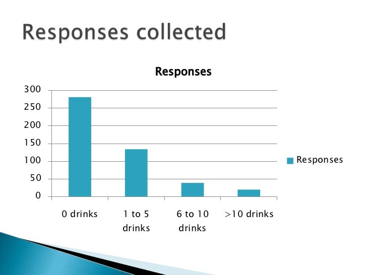 Statistical analysis of_energy_drink_consumption_by_teens[1]
