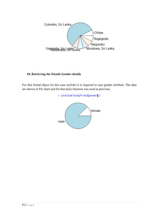 7 | P a g e
10. Retrieving the friends Gender details
For that friend object (in this case myfrds) it is required to user gender attribute. The data
are shown in Pie chart and for that pie() function was used as previous.
 