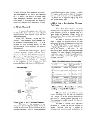 Statistical Analysis Of Myanmar Words On The World Wide Web For+ Search ...