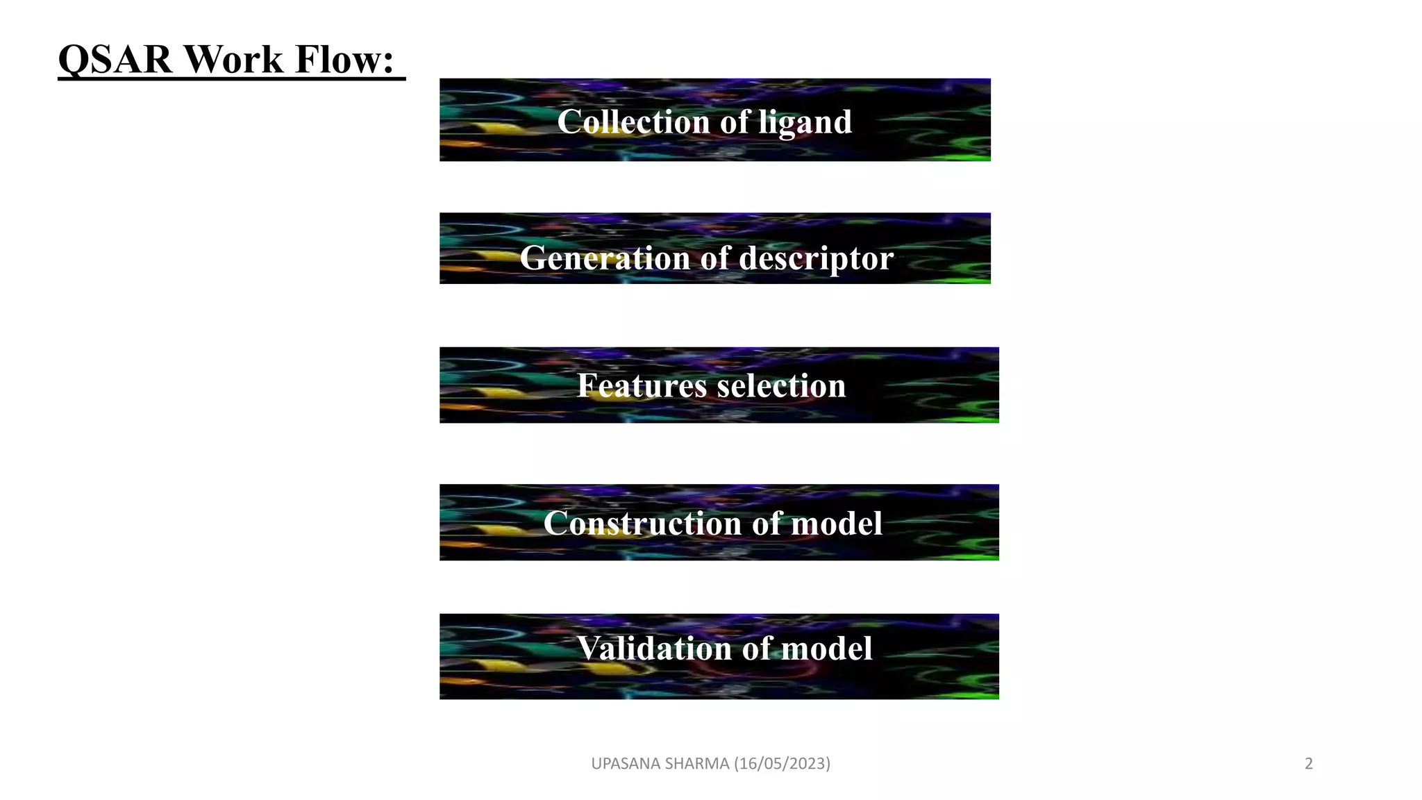Qsar Methods Statistical method used in QSAR.pptx