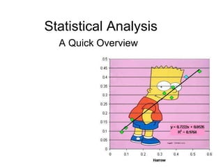 Statistical Analysis A Quick Overview 