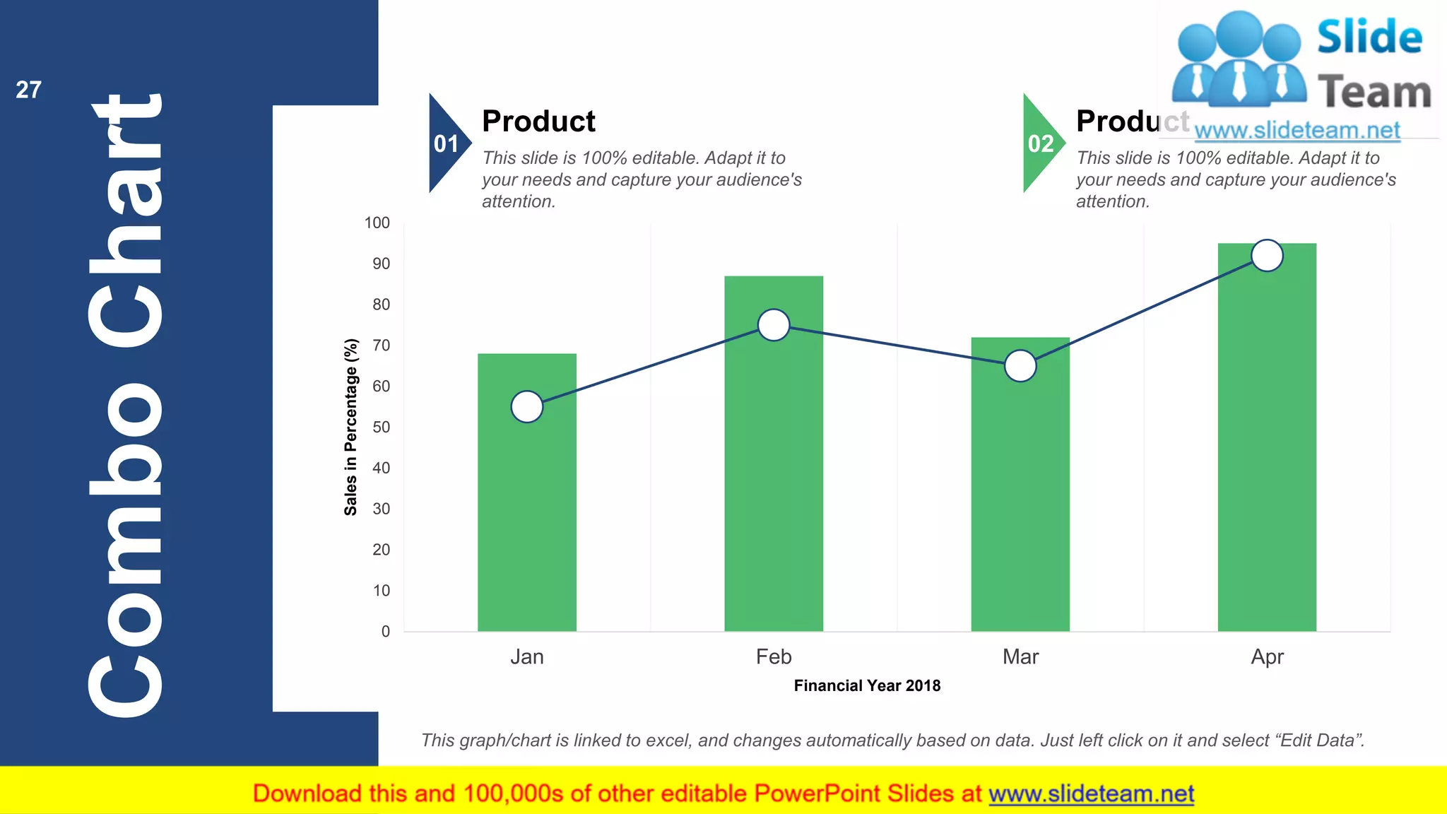 ComboChart Product
This slide is 100% editable. Adapt it to
your needs and capture your audience's
attention.
01
Product
This slide is 100% editable. Adapt it to
your needs and capture your audience's
attention.
02
0
10
20
30
40
50
60
70
80
90
100
AprMarFebJan
SalesinPercentage(%)
Financial Year 2018
This graph/chart is linked to excel, and changes automatically based on data. Just left click on it and select “Edit Data”.
27
 
