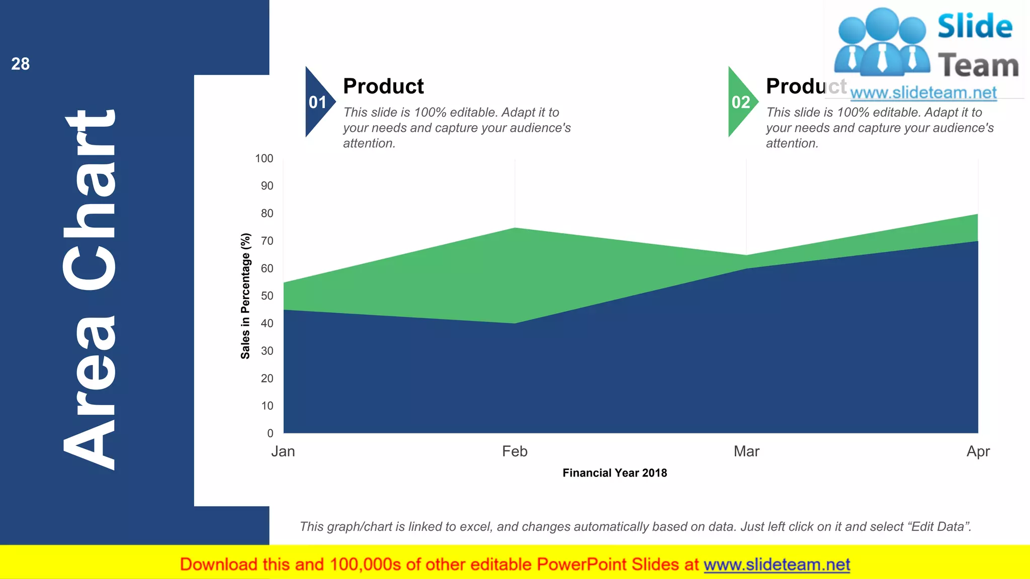 This graph/chart is linked to excel, and changes automatically based on data. Just left click on it and select “Edit Data”.
AreaChart
0
10
20
30
40
50
60
70
80
90
100
AprMarFebJan
SalesinPercentage(%)
Financial Year 2018
Product
This slide is 100% editable. Adapt it to
your needs and capture your audience's
attention.
01
Product
This slide is 100% editable. Adapt it to
your needs and capture your audience's
attention.
02
28
 