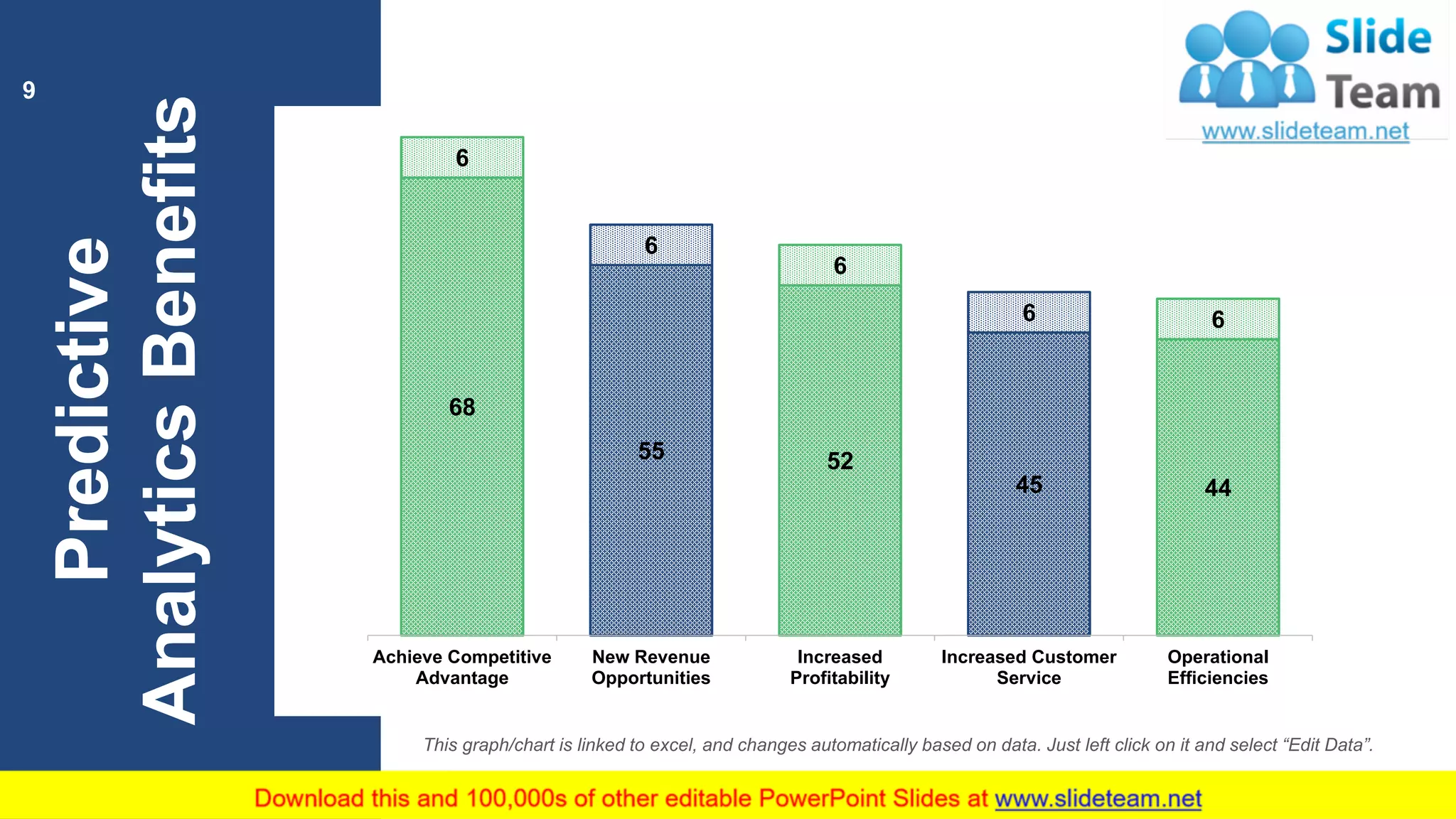 Predictive
AnalyticsBenefits
68
55 52
45 44
6
6
6
6 6
Achieve Competitive
Advantage
New Revenue
Opportunities
Increased
Profitability
Increased Customer
Service
Operational
Efficiencies
9
This graph/chart is linked to excel, and changes automatically based on data. Just left click on it and select “Edit Data”.
 