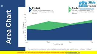 This graph/chart is linked to excel, and changes automatically based on data. Just left click on it and select “Edit Data”.
AreaChart
0
10
20
30
40
50
60
70
80
90
100
AprMarFebJan
SalesinPercentage(%)
Financial Year 2018
Product
This slide is 100% editable. Adapt it to
your needs and capture your audience's
attention.
01
Product
This slide is 100% editable. Adapt it to
your needs and capture your audience's
attention.
02
28
 