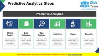 Predictive Analytics Steps
3
Predictive Analytics
Define
Project
This slide is 100%
editable. Adapt it to
your needs and
capture your
audience's attention.
Data
Collection
This slide is 100%
editable. Adapt it to
your needs and
capture your
audience's attention.
Data
Analysis
This slide is 100%
editable. Adapt it to
your needs and
capture your
audience's attention.
Statistics
This slide is 100%
editable. Adapt it to
your needs and
capture your
audience's attention.
Stages
This slide is 100%
editable. Adapt it to
your needs and
capture your
audience's attention.
Benefits
This slide is 100%
editable. Adapt it to
your needs and
capture your
audience's attention.
This slide is 100% editable. Adapt it to your needs and capture your audience's attention.
 