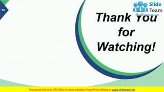 30
Thank You
for
Watching!
 