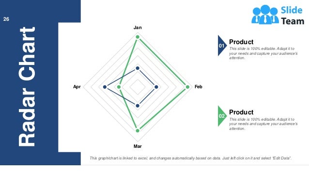 Radar
Chart
This graph/chart is linked to excel, and changes automatically based on data. Just left click on it and select “Edit Data”.
Jan
Feb
Mar
Apr
Product
This slide is 100% editable. Adapt it to
your needs and capture your audience's
attention.
01
Product
This slide is 100% editable. Adapt it to
your needs and capture your audience's
attention.
02
26
 