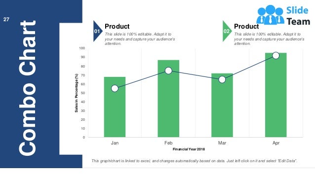 Combo
Chart Product
This slide is 100% editable. Adapt it to
your needs and capture your audience's
attention.
01
Product
This slide is 100% editable. Adapt it to
your needs and capture your audience's
attention.
02
0
10
20
30
40
50
60
70
80
90
100
Apr
Mar
Feb
Jan
Sales
in
Percentage
(%)
Financial Year 2018
This graph/chart is linked to excel, and changes automatically based on data. Just left click on it and select “Edit Data”.
27
 