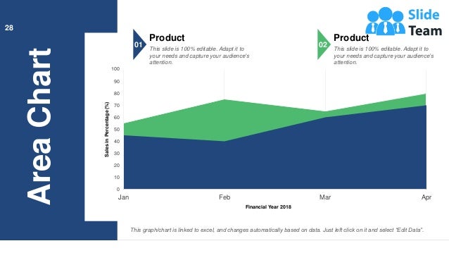 This graph/chart is linked to excel, and changes automatically based on data. Just left click on it and select “Edit Data”.
Area
Chart
0
10
20
30
40
50
60
70
80
90
100
Apr
Mar
Feb
Jan
Sales
in
Percentage
(%)
Financial Year 2018
Product
This slide is 100% editable. Adapt it to
your needs and capture your audience's
attention.
01
Product
This slide is 100% editable. Adapt it to
your needs and capture your audience's
attention.
02
28
 
