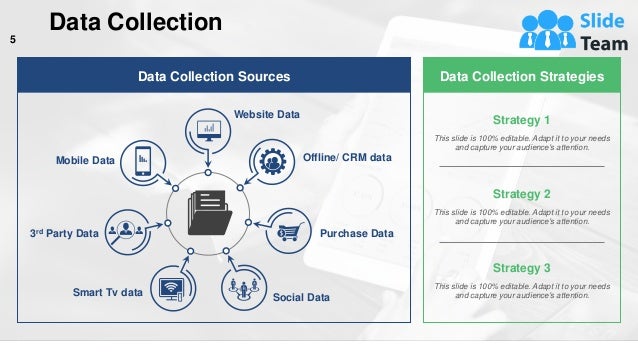 Data Collection Strategies
Strategy 1
This slide is 100% editable. Adapt it to your needs
and capture your audience's attention.
Strategy 2
This slide is 100% editable. Adapt it to your needs
and capture your audience's attention.
Strategy 3
This slide is 100% editable. Adapt it to your needs
and capture your audience's attention.
Website Data
Mobile Data
3rd Party Data
Smart Tv data Social Data
Offline/ CRM data
Purchase Data
Data Collection Sources
Data Collection
5
This slide is 100% editable. Adapt it to your needs and capture your audience's attention.
 