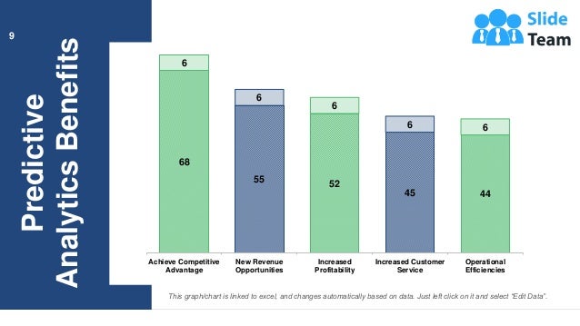Predictive
Analytics
Benefits
68
55 52
45 44
6
6
6
6 6
Achieve Competitive
Advantage
New Revenue
Opportunities
Increased
Profitability
Increased Customer
Service
Operational
Efficiencies
9
This graph/chart is linked to excel, and changes automatically based on data. Just left click on it and select “Edit Data”.
 