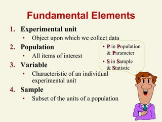 statistical analysis ppt of data analysis in the world of nitin | PDF