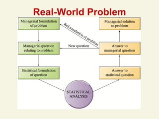 statistical analysis ppt of data analysis in the world of nitin | PDF