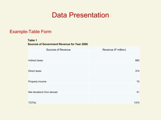 statistical analysis ppt of data analysis in the world of nitin | PDF