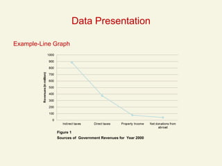 statistical analysis ppt of data analysis in the world of nitin | PDF