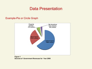 statistical analysis ppt of data analysis in the world of nitin | PDF
