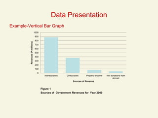 statistical analysis ppt of data analysis in the world of nitin | PDF