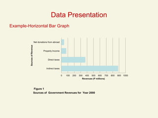 statistical analysis ppt of data analysis in the world of nitin | PDF