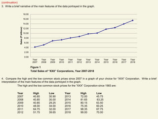 statistical analysis ppt of data analysis in the world of nitin | PDF