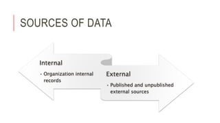 SOURCES OF DATA
Internal
• Organization internal
records
External
• Published and unpublished
external sources
 