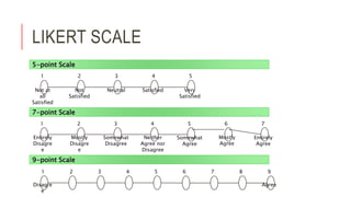 LIKERT SCALE
1 2 3 4 5 6 7 8 9
Disagre
e
Agree
9-point Scale
5-point Scale
Not at
all
Satisfied
Not
Satisfied
Neutral Satisfied Very
Satisfied
1 2 3 4 5
7-point Scale
Entirely
Disagre
e
Mostly
Disagre
e
Somewhat
Disagree
Neither
Agree nor
Disagree
Somewhat
Agree
Mostly
Agree
Entirely
Agree
1 2 3 4 5 6 7
 